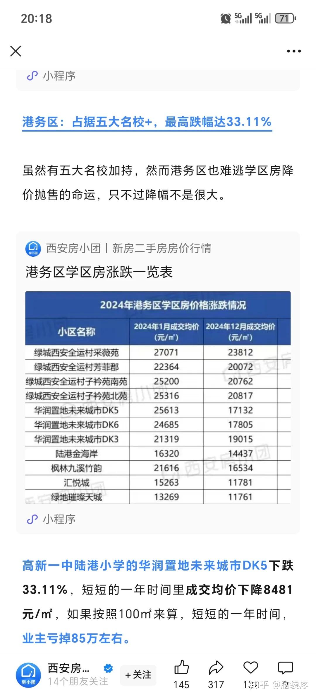 西安房价2025年的走势是啥样式的? - 知乎