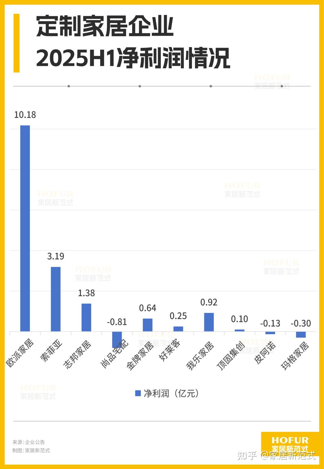 定制家居2025中报全解析：业绩跌回4年前！渠道突围遇上节流御寒 - 知乎