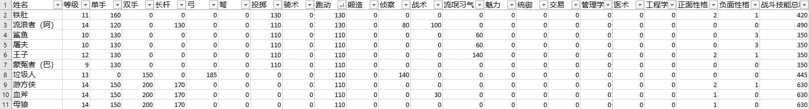 骑马与砍杀2霸主有什么玩点(游戏《骑马与砍杀2：霸主》应该怎么玩？有哪些攻略？)  第157张