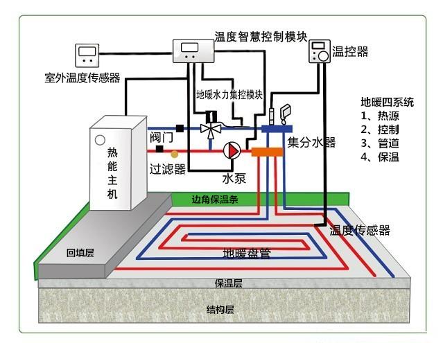 米费勒：自采暖用户暖气管道如何清洗、除垢？