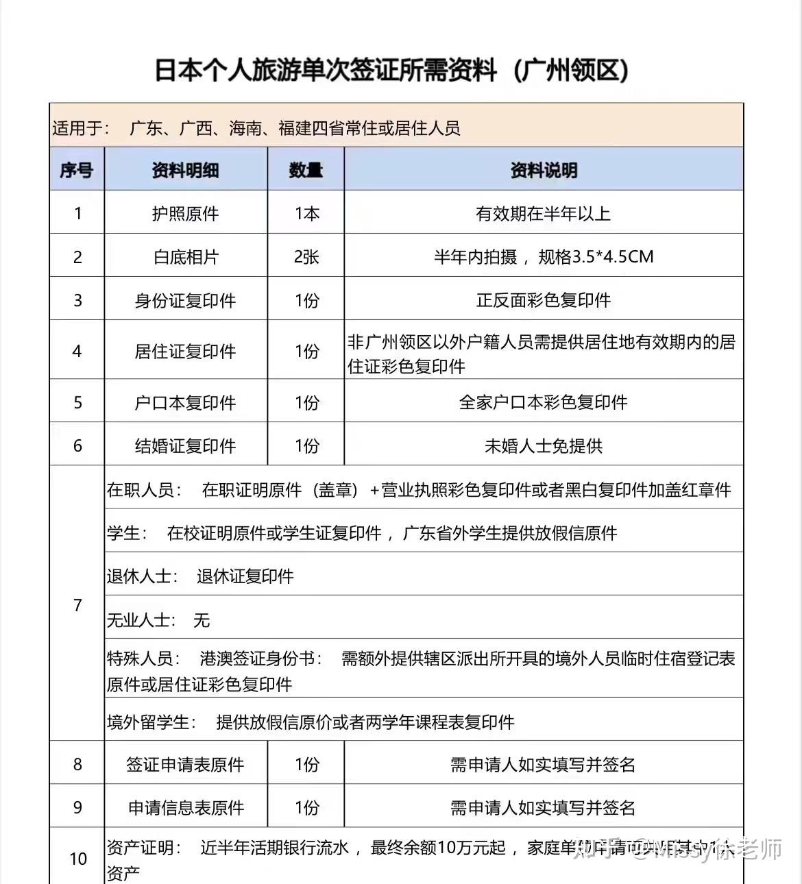 人在海外,如何办理日本签证?