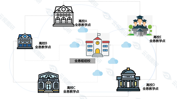 全息互动教室如何实现软硬件一体化?系统集成设计模型研究