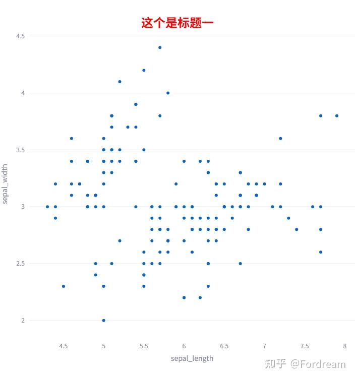 plotly中图表布局Layout设置 - 知乎