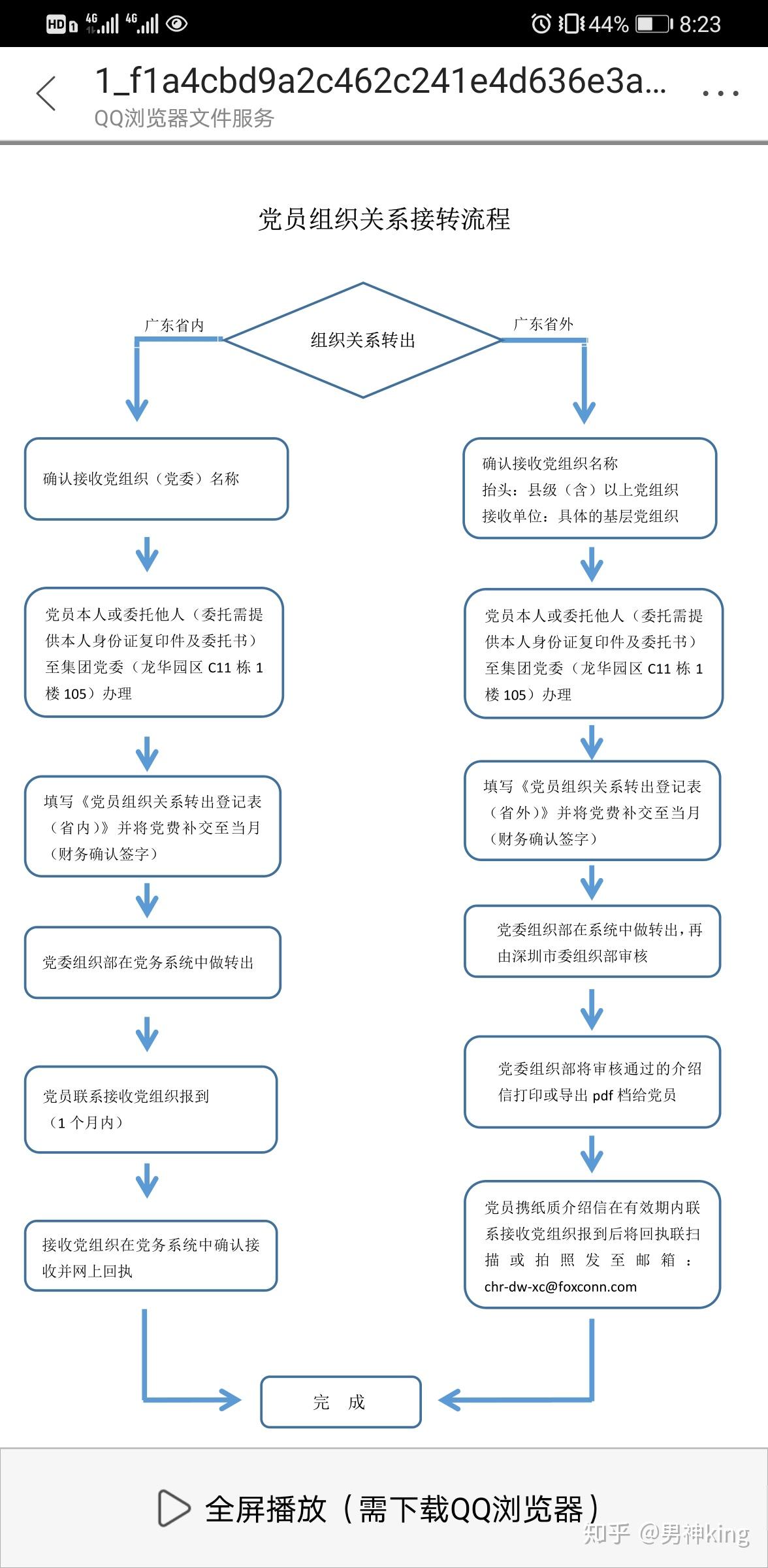 黨組織關係轉移問題