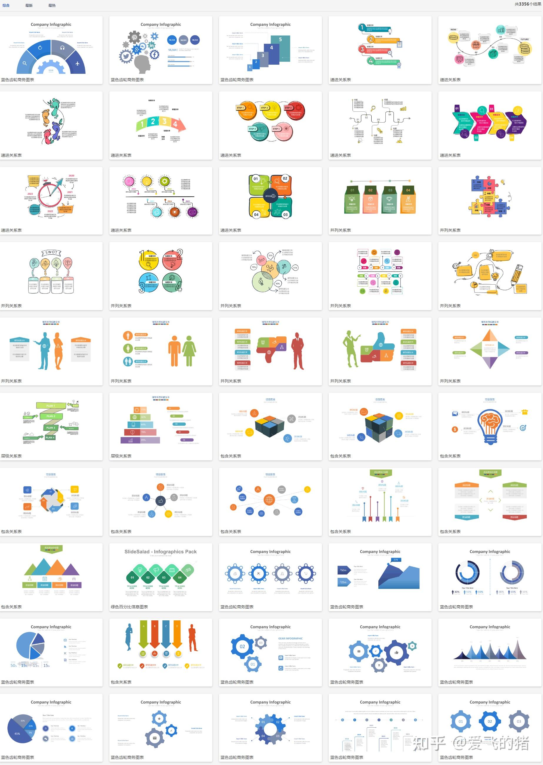 PPT图表怎么做？精选3000+套可免费下载 - 知乎