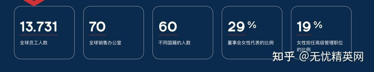 奥镁集团 荣获2023人力资源管理杰出奖 - 知乎