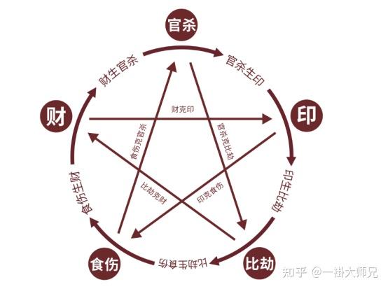 八字十神心性:破则立 - 知乎