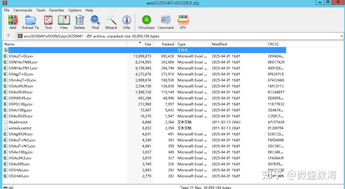 2011年至今的上海黄金交易所五档分笔数据- 知乎