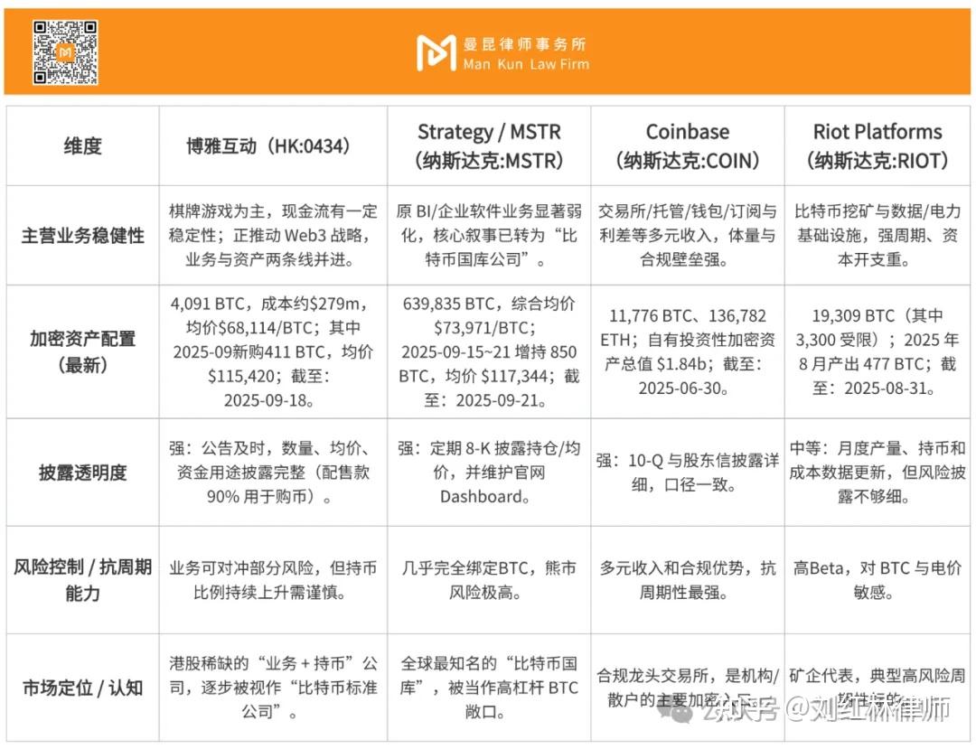 曼昆研究丨上市公司搞币股联动，怎样才是好的DAT？ - 知乎