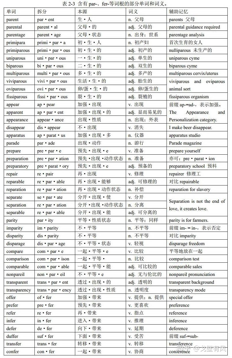 词根par-/fer-与单词bear:英语单词中的音形变化——格林法则(Grimm's law)和维尔纳定律(Verner's law) - 知乎