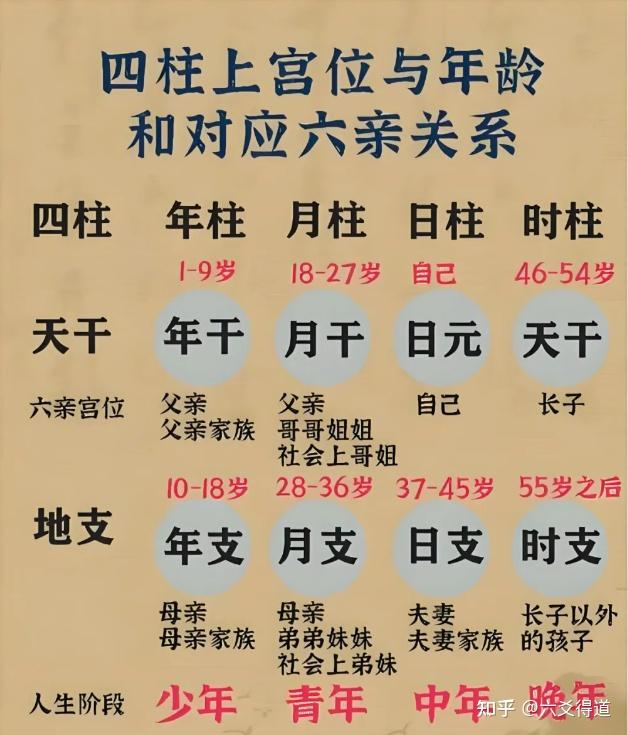 八字命最好的日柱排名 - 知乎