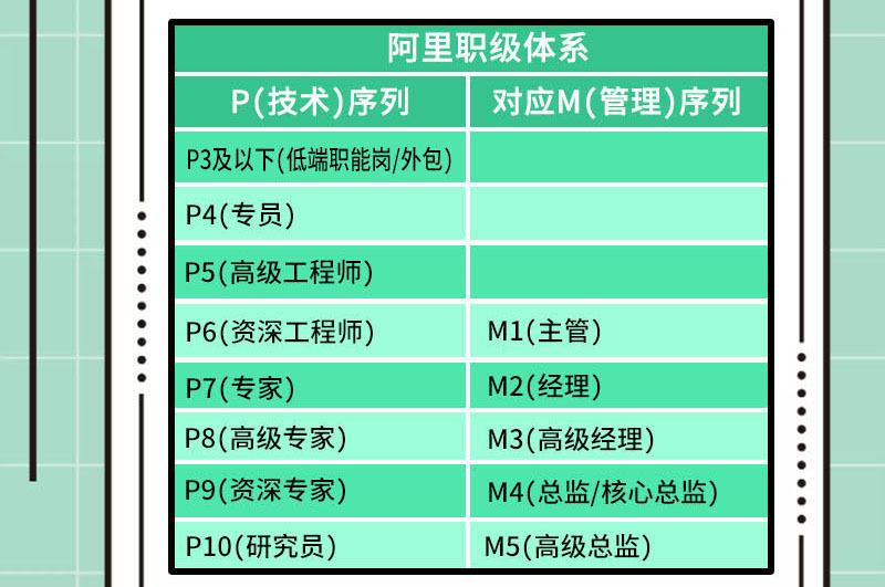 阿里巴巴程序员工资是多少