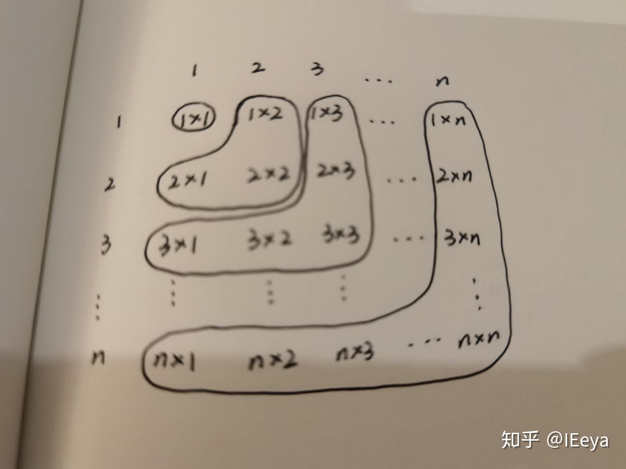 如何直观地说明为什么前 n 个自然数的立方和等于和的平方? - 知乎