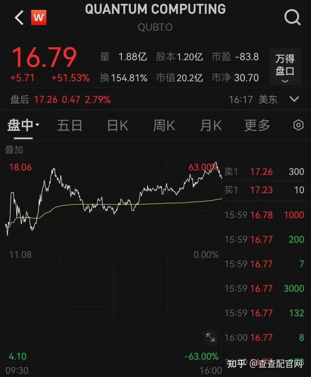 股票交易行情=股票交易行情每月排续