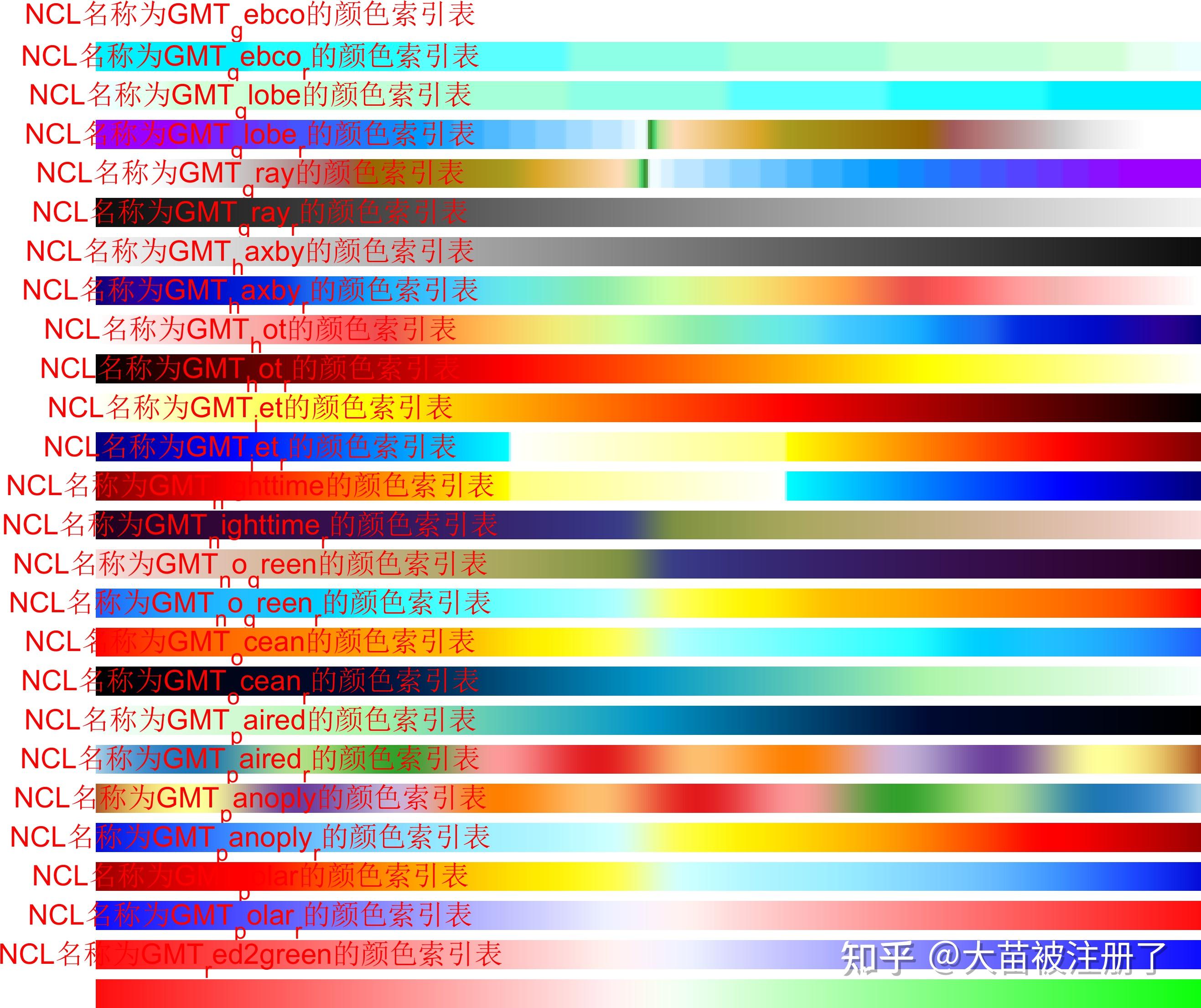 Ncl Color:red NCL颜色索引表---全平台可用 - 知乎