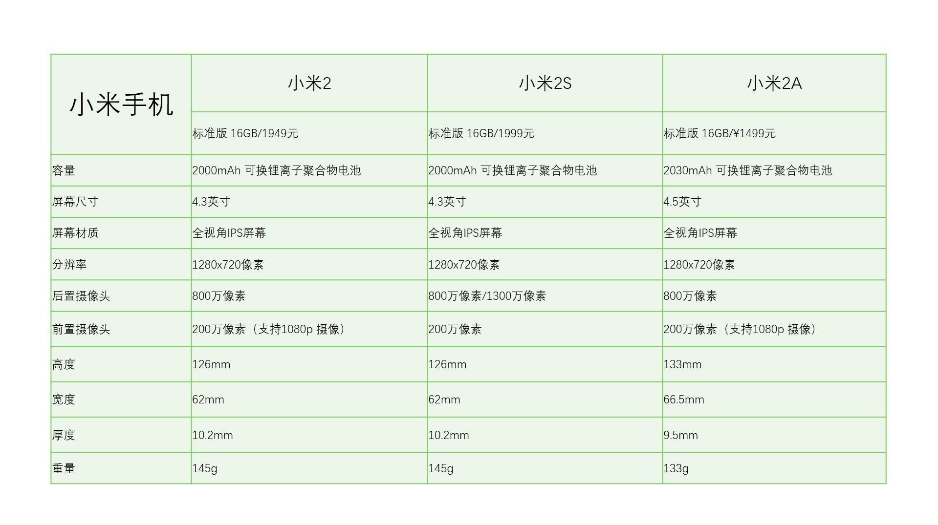 如何让 PPT 中的表格更美观? - 知乎