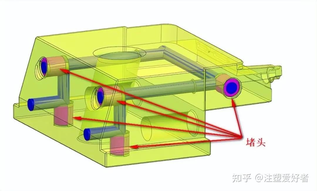 模具设计篇015-滑块运水的设计方法 - 知乎