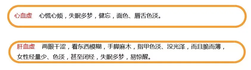一看就懂,3分钟快速分辨阴虚、阳虚、气虚、血虚 - 知乎