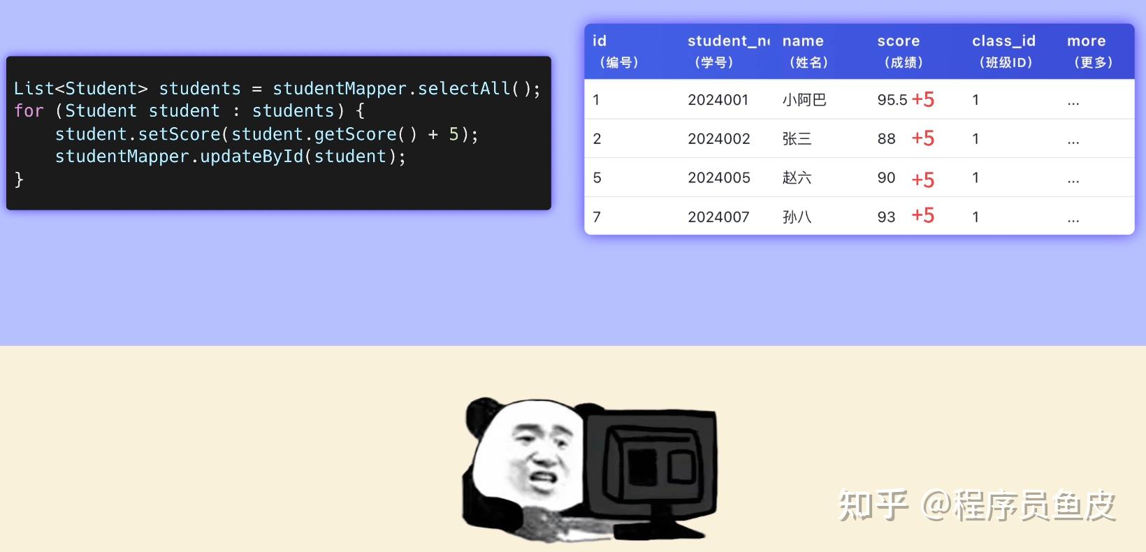 MySQL 从入门到删库跑路,保姆级教程!傻子可懂 - 知乎
