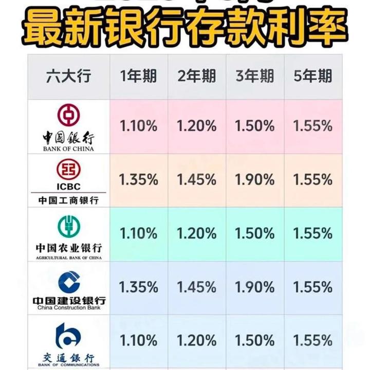 四大行均下调人民币存款利率,存款利率全面进入“1时代” - 知乎