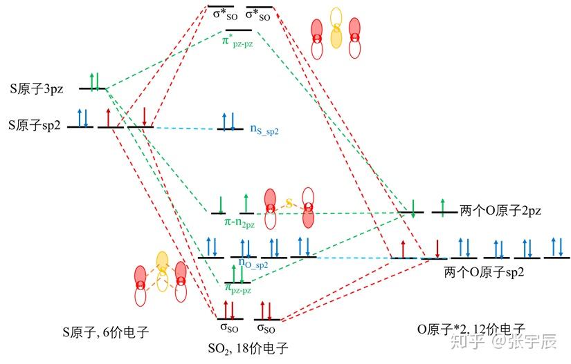 so2中s的杂化轨道示意图