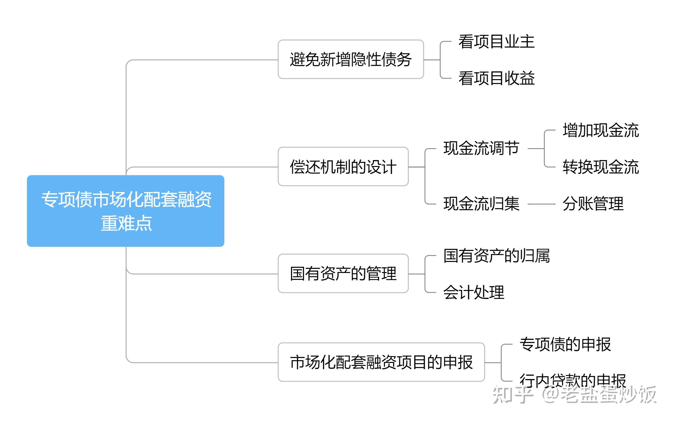 2024年地方政府专项债之基础理论知识 - 知乎