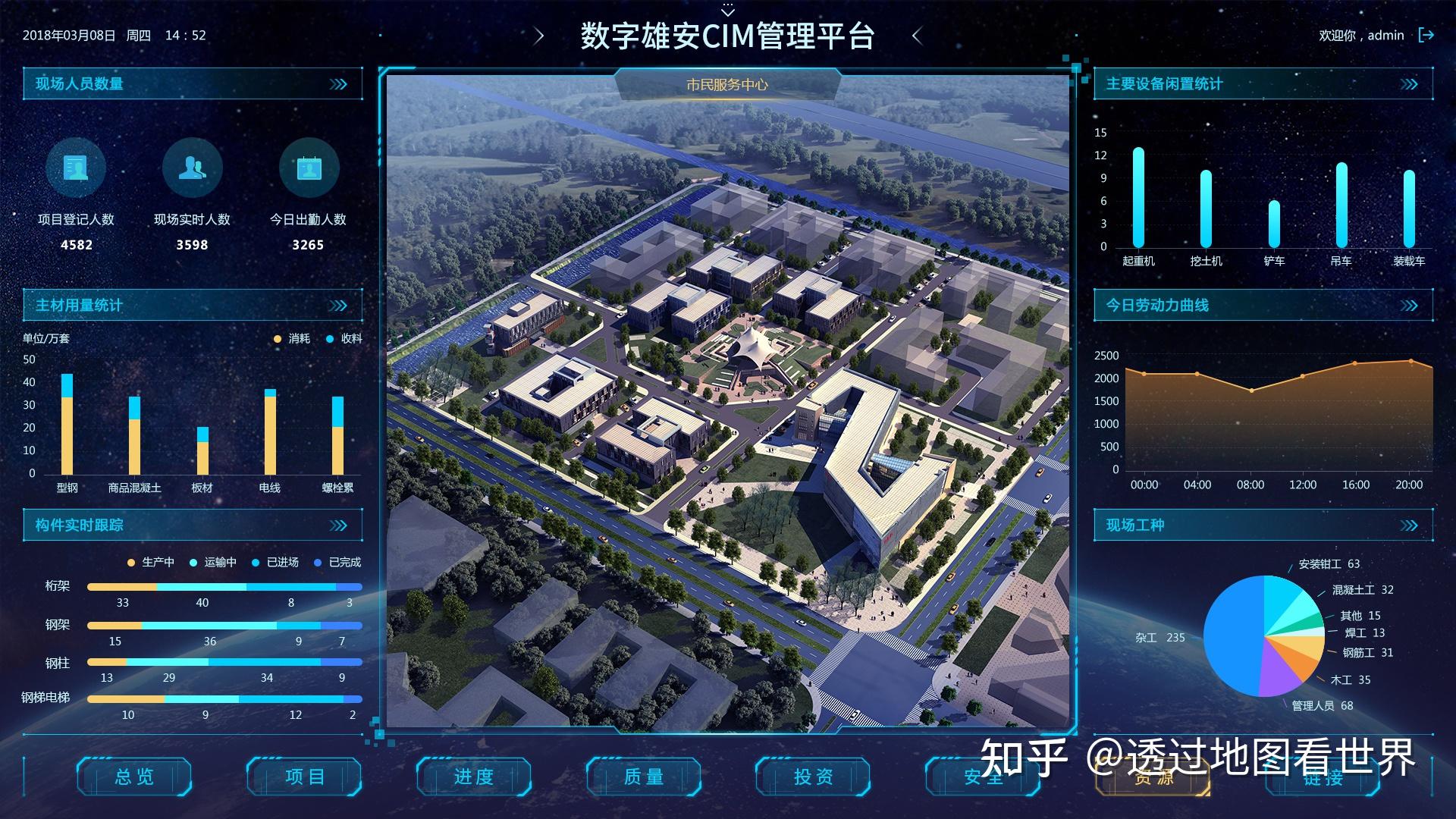 bim和gis结合的前景怎么样