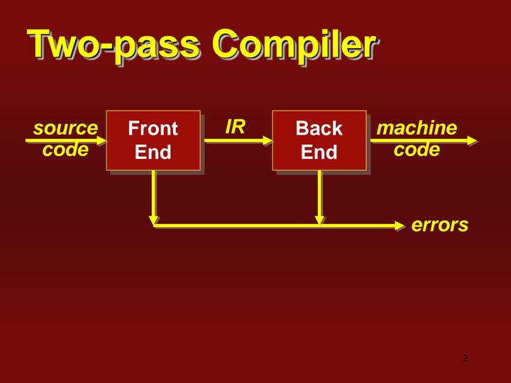 用ToyParser轻松掌握Lexer和Parser - 知乎
