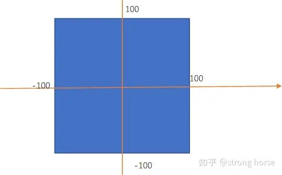 优化算法笔记(三,四,五)粒子群算法 - 知乎