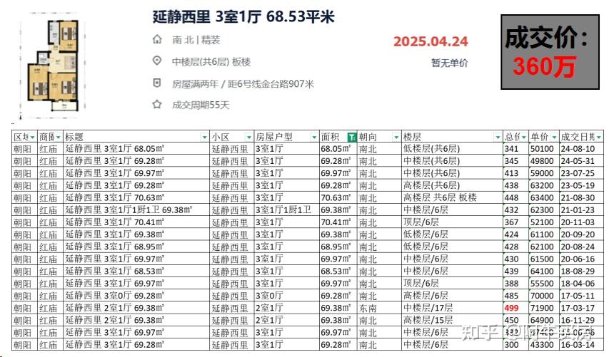 北京楼市:朝阳东三四环房价跌破眼镜,最高降幅超35%! - 知乎