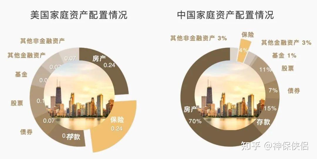 企业家资产配置“三高”普遍存在 - 知乎