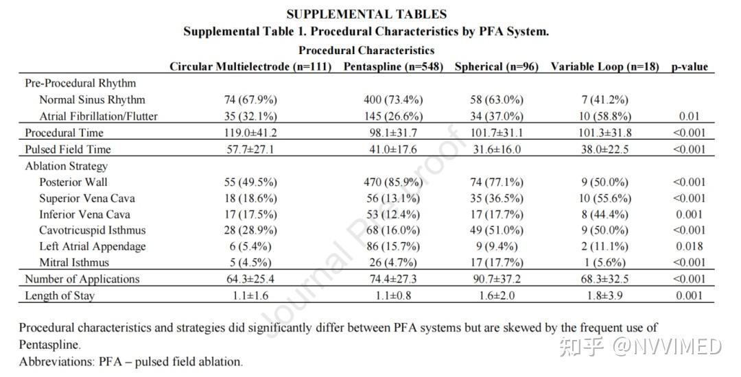 Pfa Matrix “PFA安全神话”破灭?真实世界:PFA心脏损伤风险被低估 - 知乎