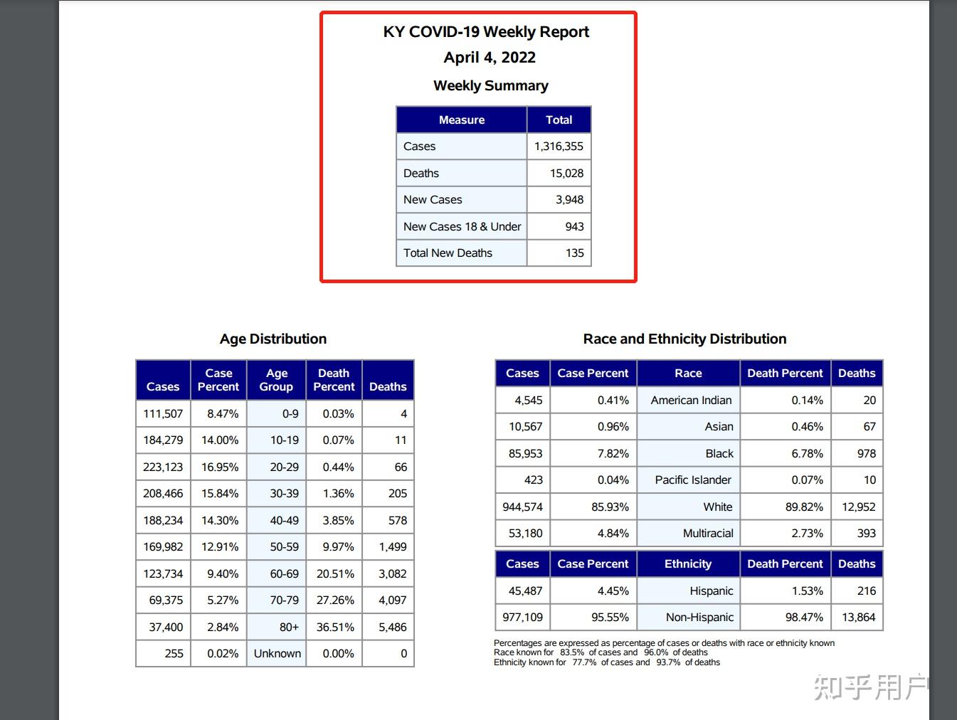 据约翰斯霍普金斯大学发布统计数据显示美国单日新增确诊病例超23万例