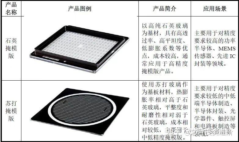 光刻所用的掩模板是怎么制作的? - 知乎