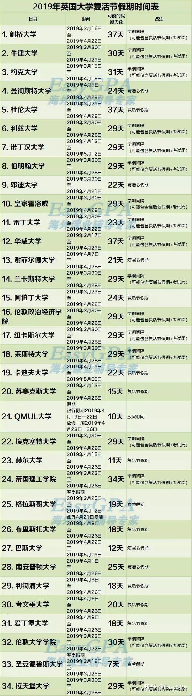 2019英国留学多少人(永久禁止中国人入境的国家)