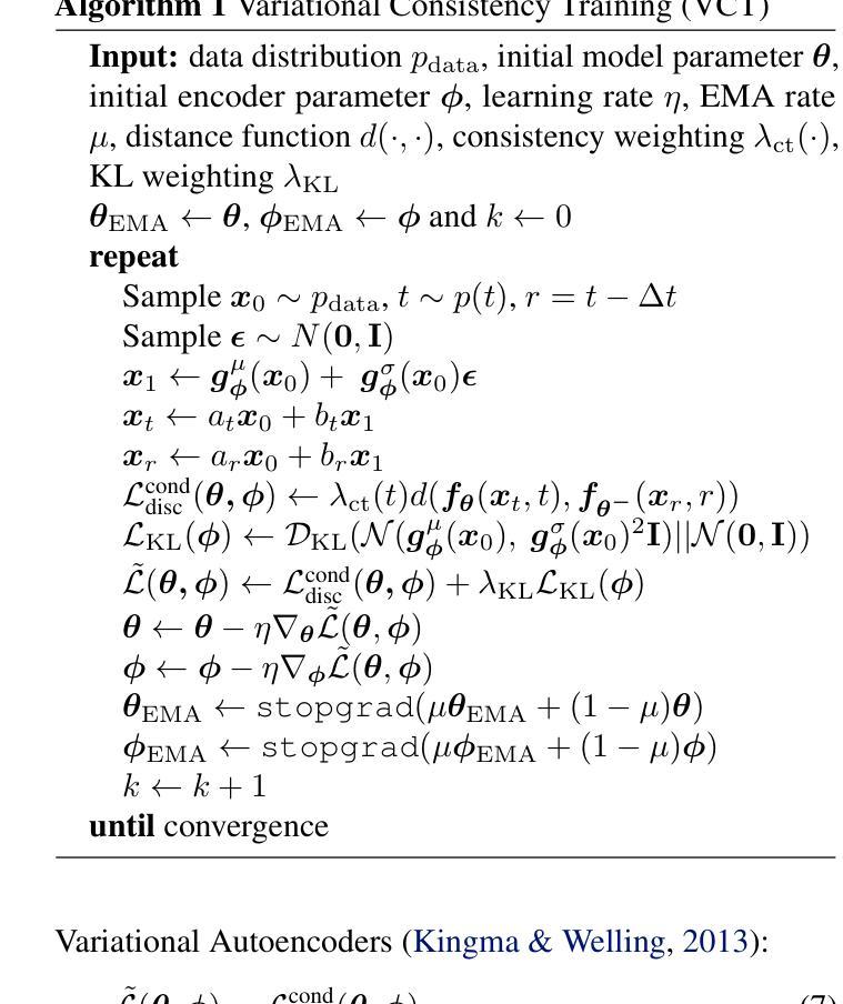 Diffusion Models