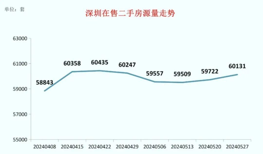 深圳买房首付降到2成后:10万+豪宅通宵卖房,开发商用涨价伎俩逼单 - 知乎