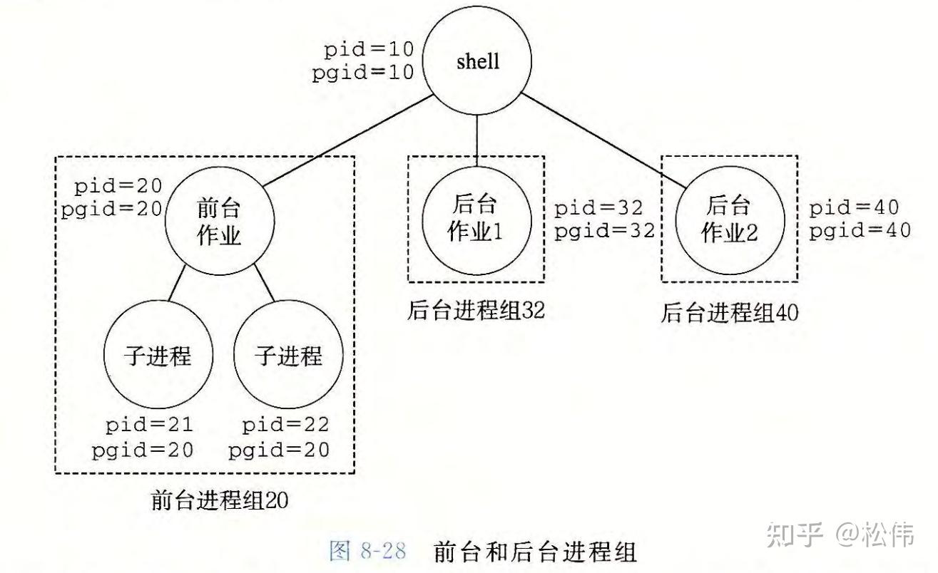 实验四：Shell-Lab（下） - 知乎