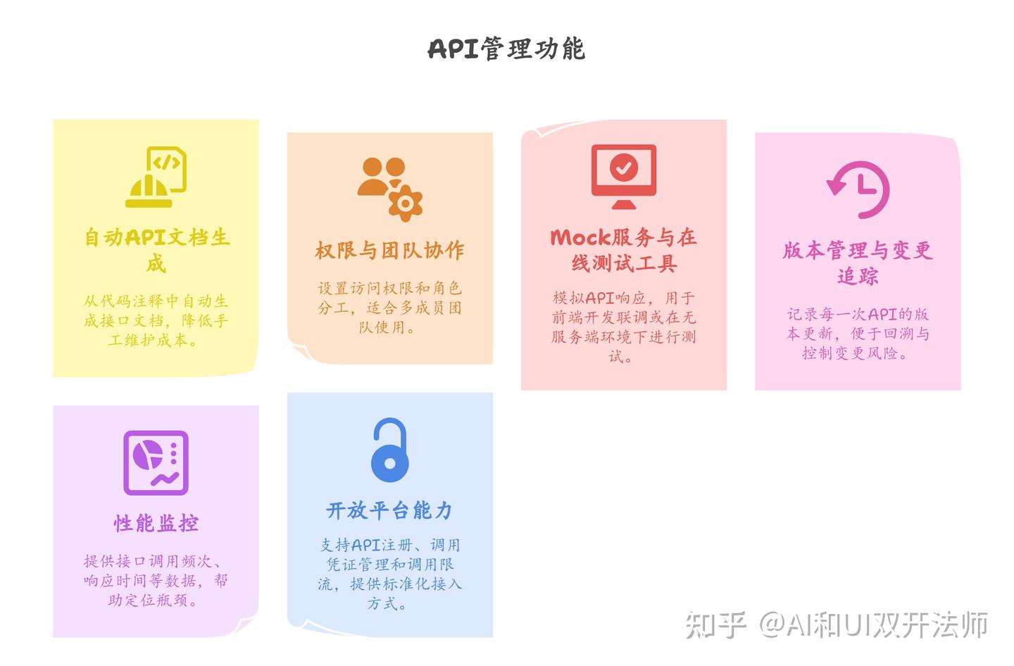 哪些API接口管理平台比较好用?有没有推荐和避坑经验? - 知乎