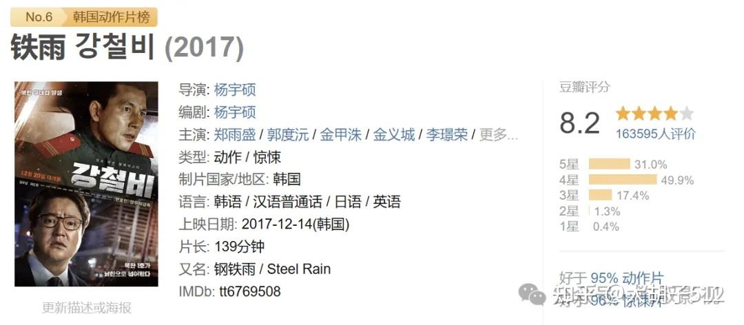如何评价韩国电影《铁雨》? - 知乎