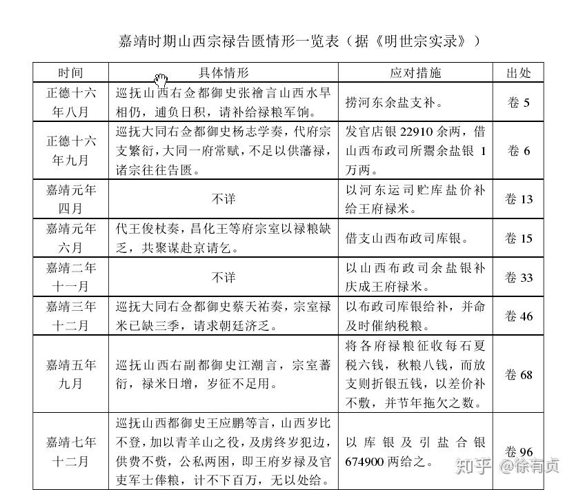 明朝末年有多少個藩王養這些藩王每年需要多少錢如果把這些錢充作軍費