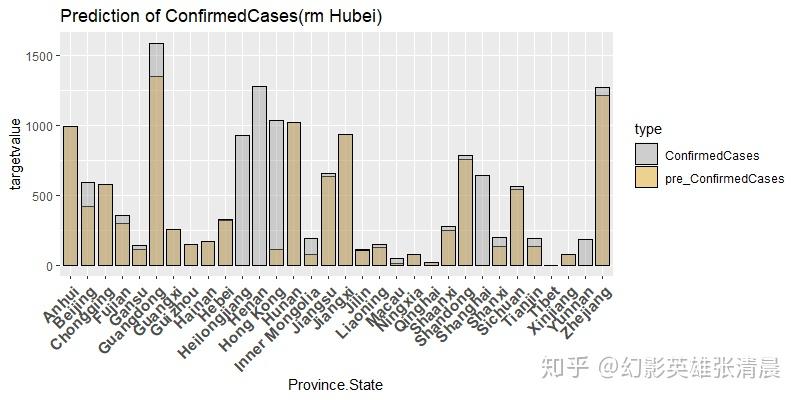 R基于ggplot2预测结果可视化 - 知乎