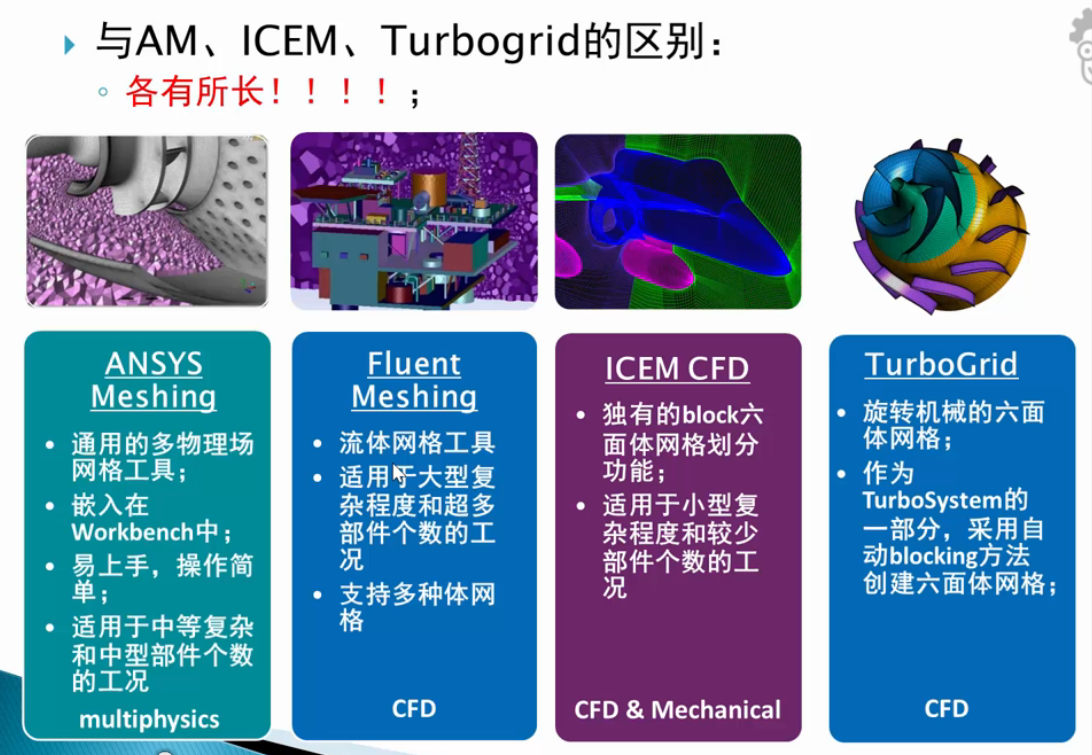 【课程分享】Fluent Meshing实例教程——随波逐流 - 知乎