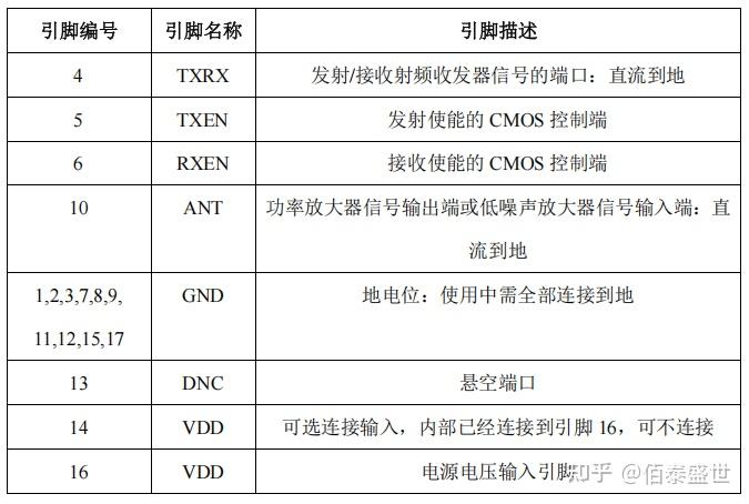 AT2401C: 2.4GHz Zigbee 射频前端芯片 - 知乎