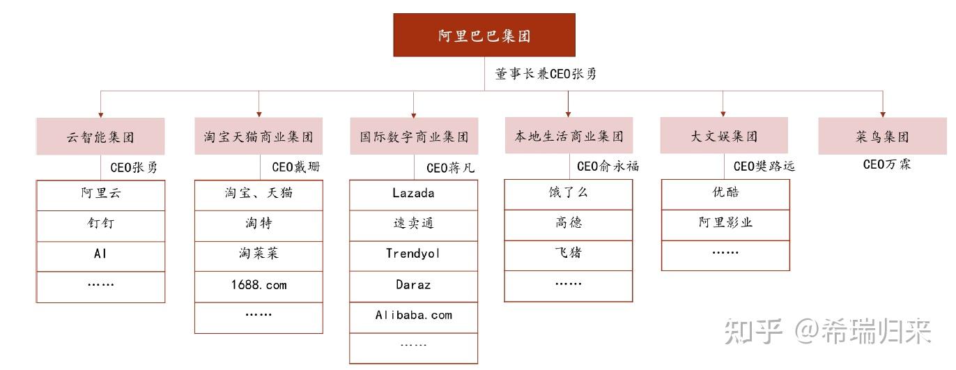 阿里巴巴发展历程图解图片