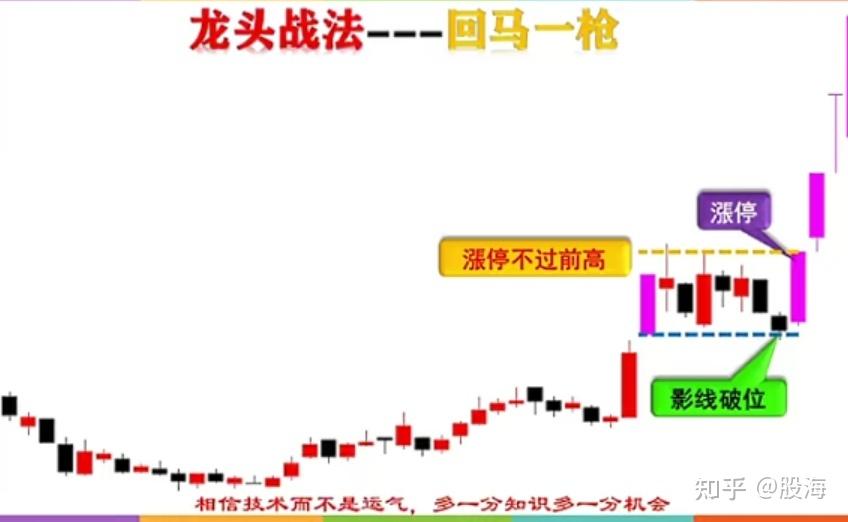 如何理解龙头战法