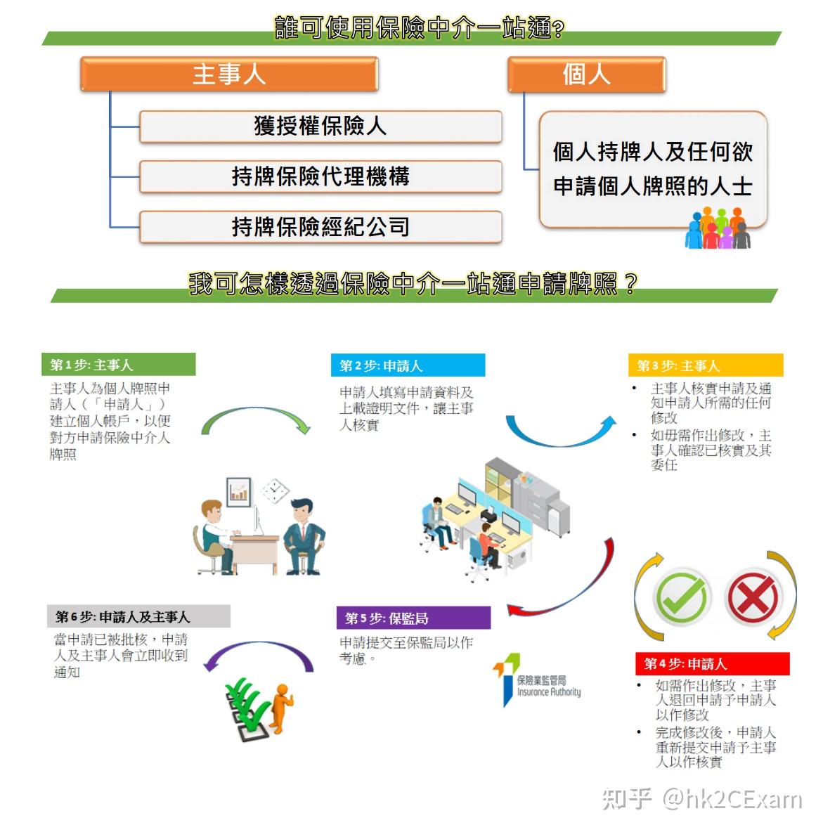 香港保险中介人牌照申请全攻略- 知乎