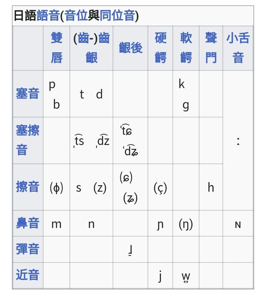 为什么日语音标和音频里读的