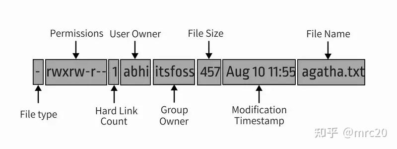 Linux操作系统中，chmod 命令示例 - 知乎