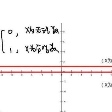 狄利克雷函数图像草图图片